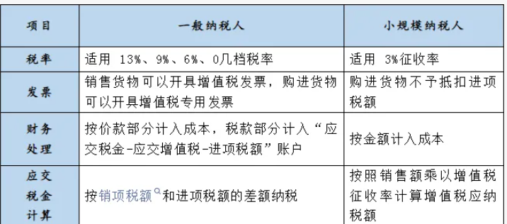 注册公司比注册成个体户好太多了，很多人不知道的好处！