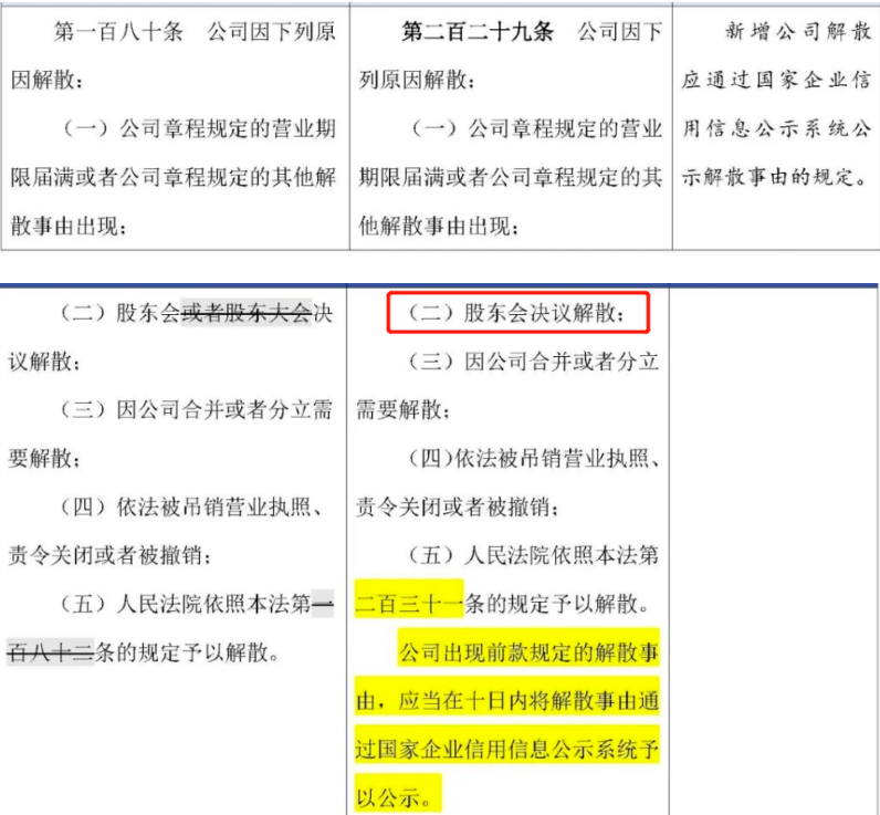 实缴资本不一定真的交钱!国家刚刚宣布!新《公司法》实施后,不必着急减资和实缴!